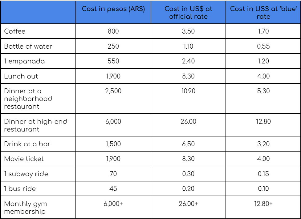 A guide to basic costs in Buenos Aires